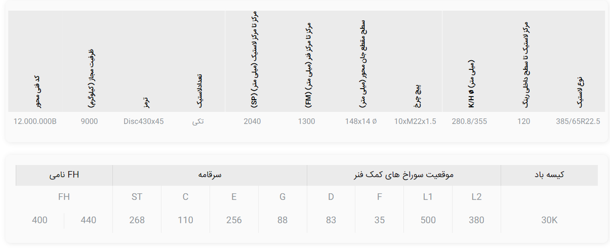 محور دیسکی فنری FOX با جان محور گرد و ظرفیت 9 تن